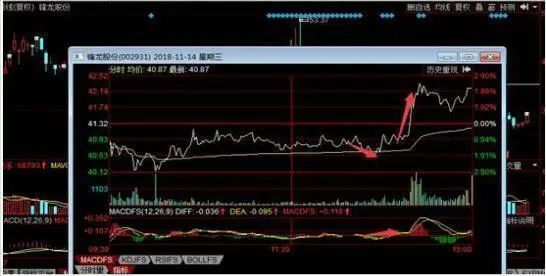 Binance交易所APP的投资心理学 | 如何控制交易情绪_交易中的情绪管理_交易心理分析的精髓