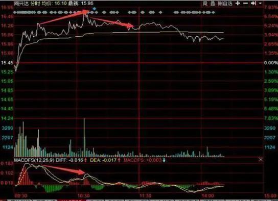 Binance交易所APP的投资心理学 | 如何控制交易情绪_交易中的情绪管理_交易心理分析的精髓