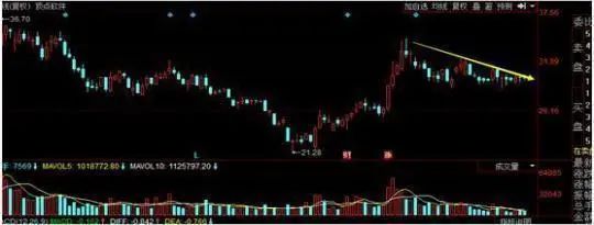 交易心理分析的精髓_交易中的情绪管理_Binance交易所APP的投资心理学 | 如何控制交易情绪