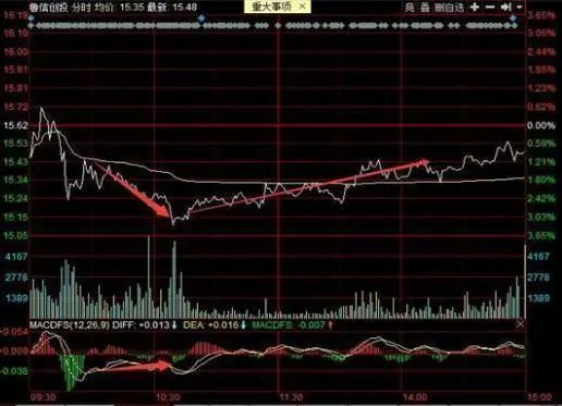 Binance交易所APP的投资心理学 | 如何控制交易情绪_交易中的情绪管理_交易心理分析的精髓