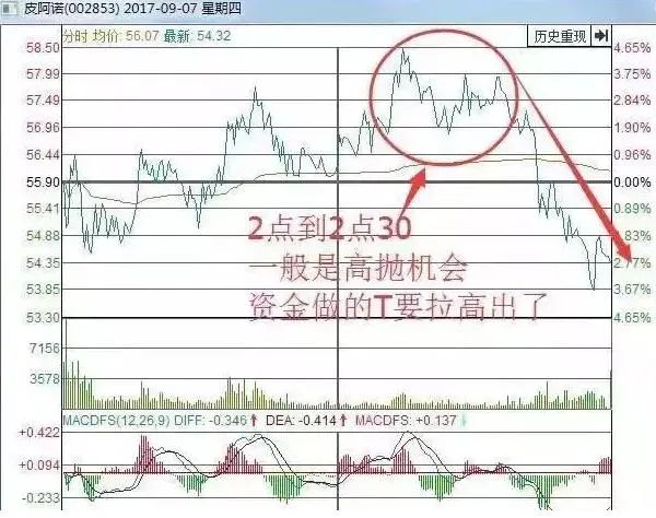 交易中的情绪管理_交易心理分析的精髓_Binance交易所APP的投资心理学 | 如何控制交易情绪