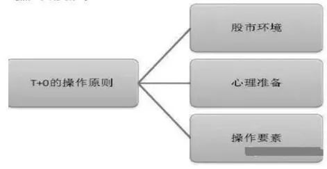 Binance交易所APP的投资心理学 | 如何控制交易情绪_交易中的情绪管理_交易心理分析的精髓