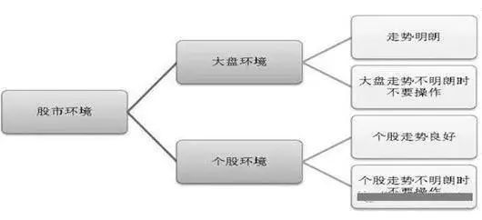 Binance交易所APP的投资心理学 | 如何控制交易情绪_交易中的情绪管理_交易心理分析的精髓