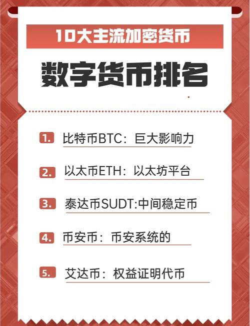 Token钱包支持的数字资产种类剖析：主流数字货币与DeFi代币详解