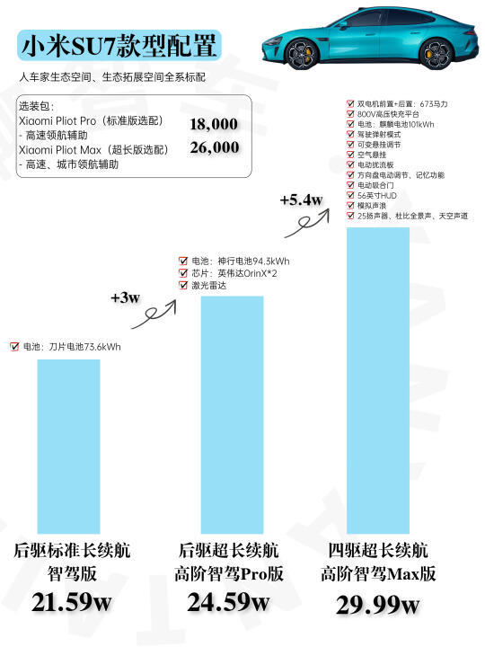 小米SU7电动车：智能科技与高性价比的完美结合，市场竞争中的优势与挑战
