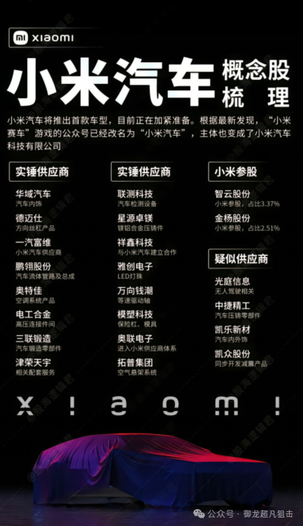 小米汽车量产_小米汽车进展_小米汽车在续航上的市场潜力分析