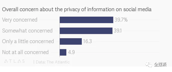 2. 社交媒体_社交媒体2000年PDF_社交媒体2+2带来什么结论