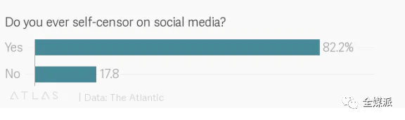 2. 社交媒体_社交媒体2+2带来什么结论_社交媒体2000年PDF