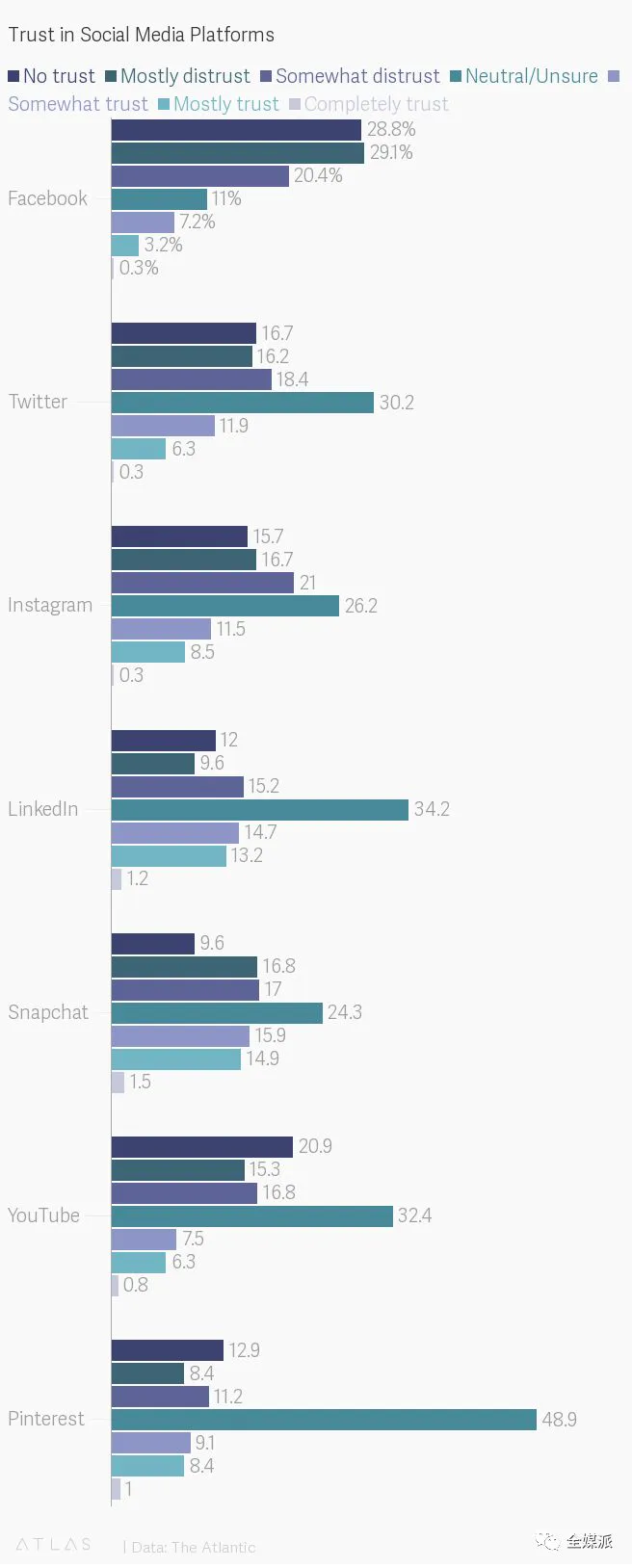 2. 社交媒体_社交媒体2000年PDF_社交媒体2+2带来什么结论