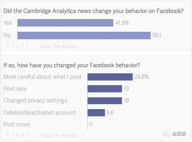 2. 社交媒体_社交媒体2000年PDF_社交媒体2+2带来什么结论
