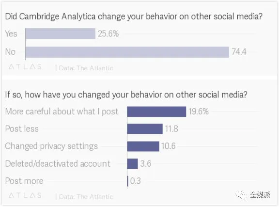 社交媒体2+2带来什么结论_2. 社交媒体_社交媒体2000年PDF
