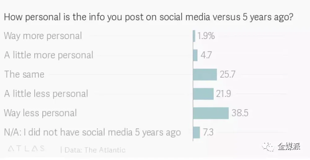 社交媒体2000年PDF_社交媒体2+2带来什么结论_2. 社交媒体