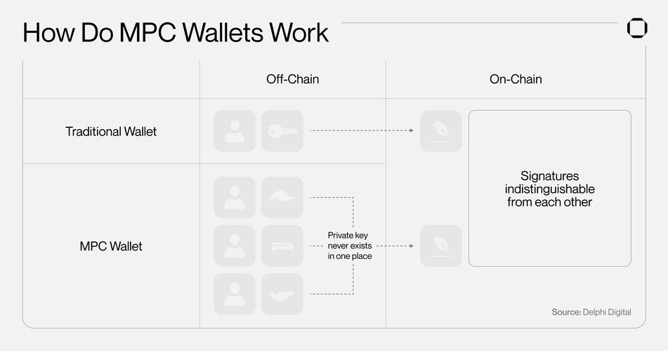 深入剖析Tokenim官方钱包多重签名特性的安全保障及功能原理