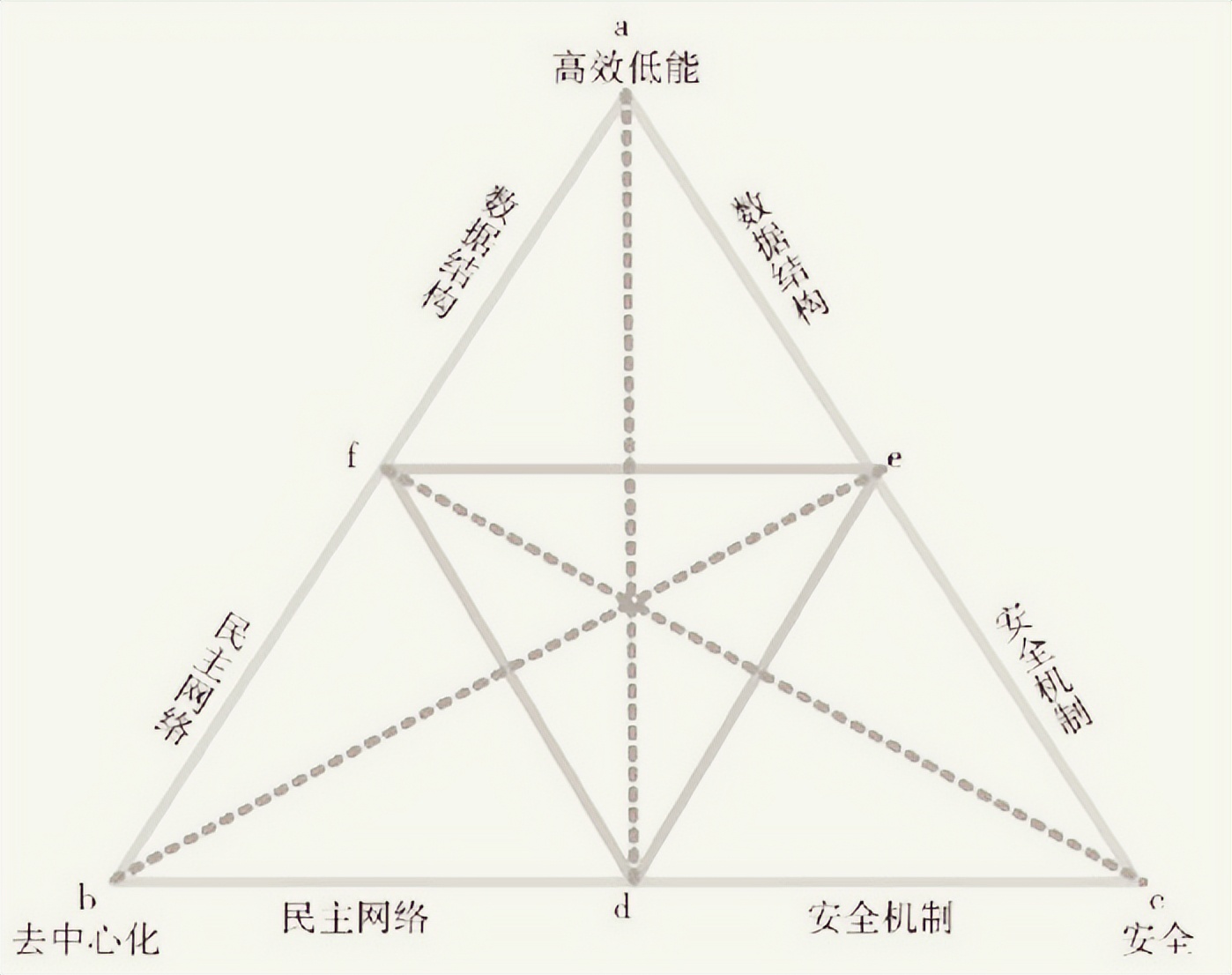 区块链基础知识详解：分布式数据库与去中心化特点解析