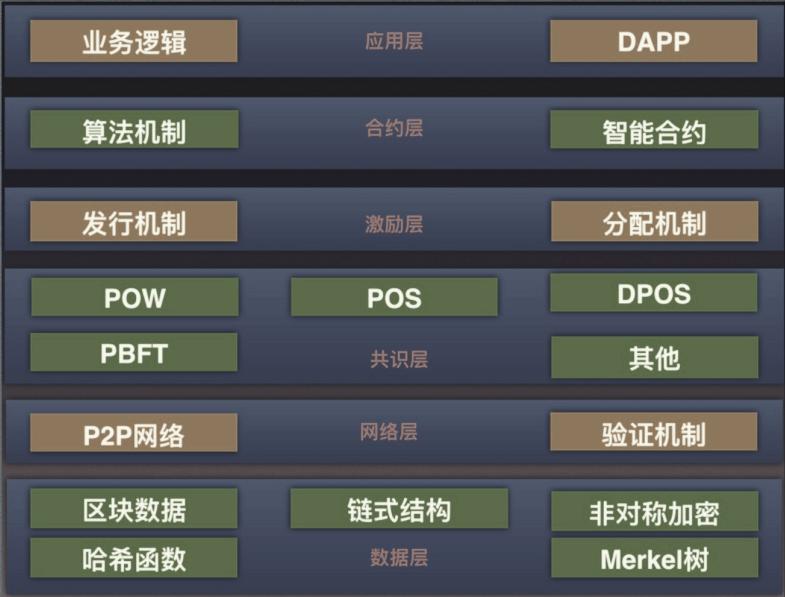 什么是区块链的共识机制_理解虚拟货币的技术基础:区块链、共识机制与安全协议的核心概念_区块链的共识协议