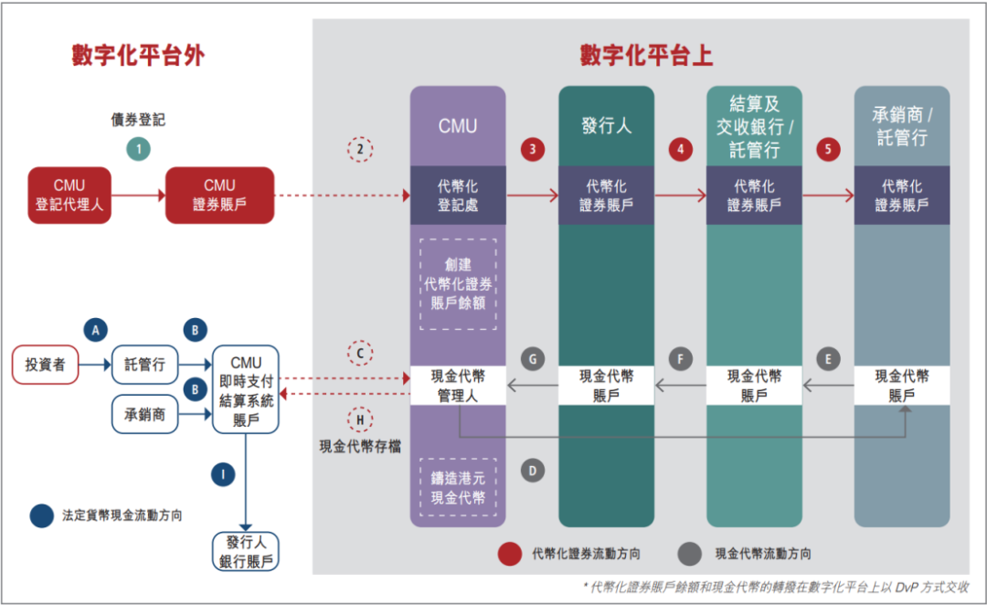 短租房如何保障房东安全_保障粮食安全英语_USDT的透明账本如何保障安全?