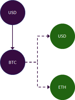 DeFi进阶读物：合成资产的用例与机会