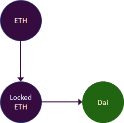 DeFi进阶读物：合成资产的用例与机会