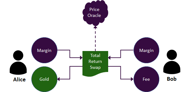 DeFi进阶读物：合成资产的用例与机会