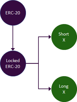 DeFi进阶读物：合成资产的用例与机会