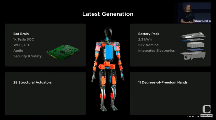 不只是汽车公司!特斯拉机器人五年内量产应用,明年建造超级计算机集群