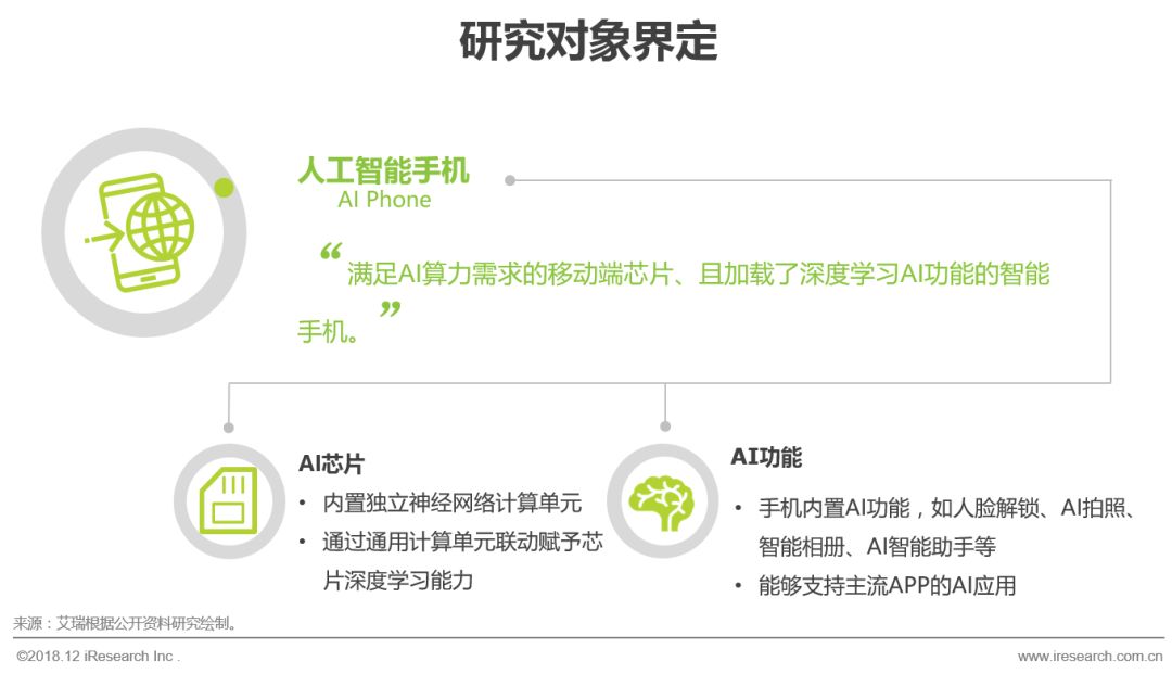 人工智能手机发展报告：2018年AI技术全面进阶，未来趋势与商业化应用解析