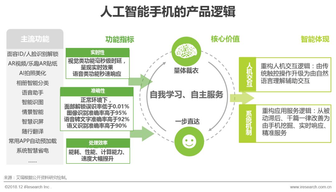 最新手机系统中的智能助手如何提升便捷性?_便捷功能_打开便捷助手