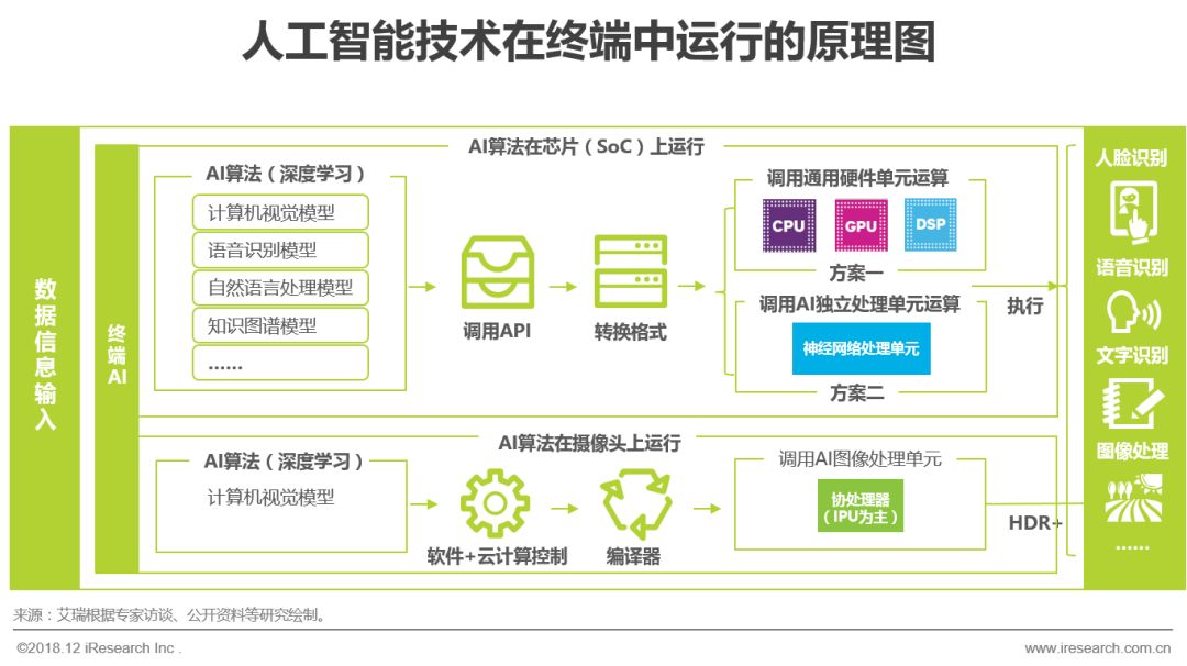 打开便捷助手_最新手机系统中的智能助手如何提升便捷性?_便捷功能