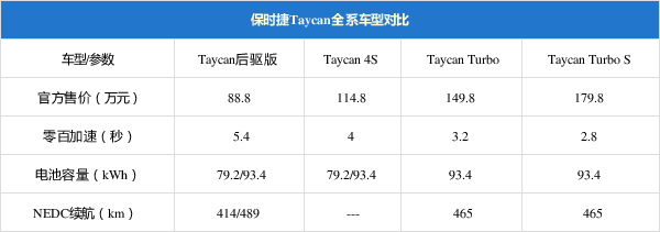 保时捷礼宾服务电话_保时捷餐厅_保时捷与高端酒店的合作体验