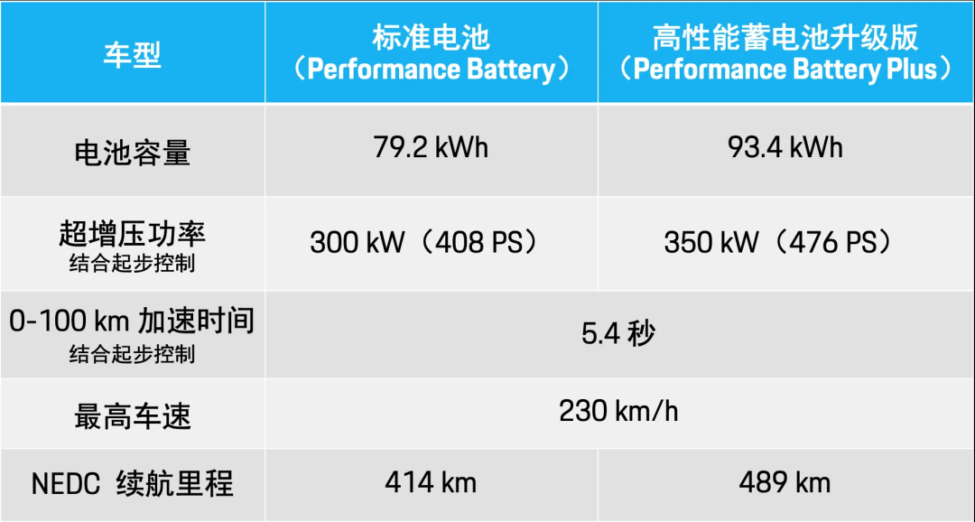 保时捷与高端酒店的合作体验_保时捷礼宾服务电话_保时捷餐厅