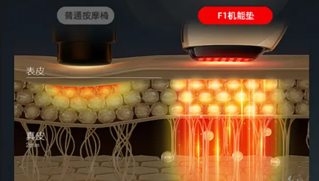 科技融入生活作文_让科技融入家庭,智能产品改变生活_将科技融入生活