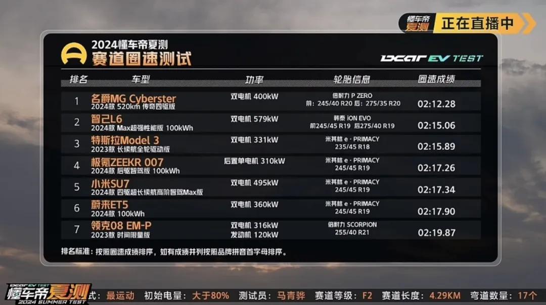 博世DPB智能解耦系统在小米汽车中的应用_博世DPB智能解耦系统在小米汽车中的应用_博世DPB智能解耦系统在小米汽车中的应用