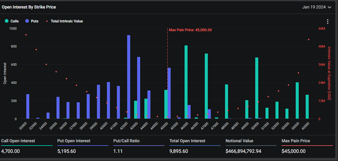 比特币期权视频_美SEC批准贝莱德比特币期权,专家预测BTC将迎来爆发式上涨!_比特币期权百科
