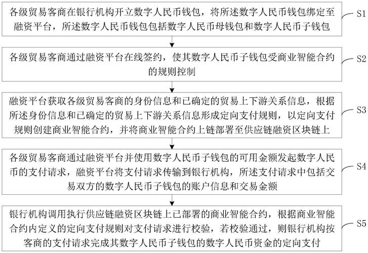如何利用最新token钱包下载提供的智能合约功能,提升您的资产管理效率与安全性?_钱包合约是什么_智能合约数字货币