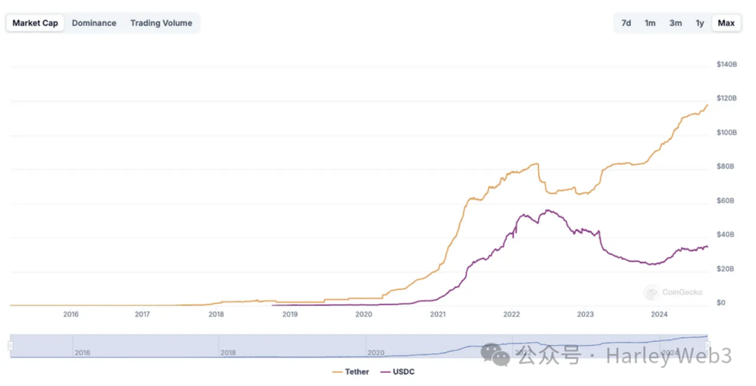 如何利用USDT提高资产的市场流动性?_资产流动性增强的好处_资产流动性需求
