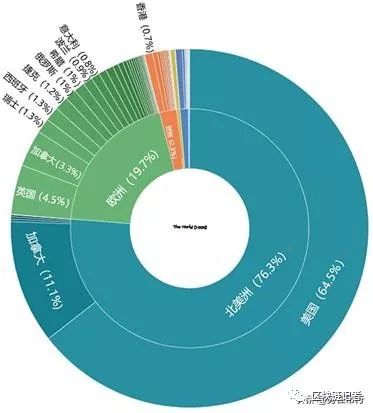 数字货币交易流动性不足_资产流动性与数字货币:USDT的崛起_数字货币流动资金池