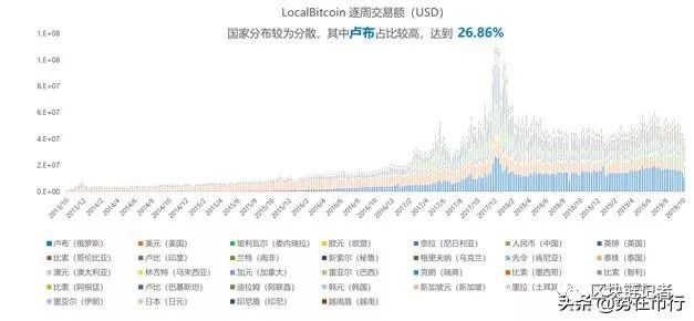 数字货币交易流动性不足_资产流动性与数字货币:USDT的崛起_数字货币流动资金池