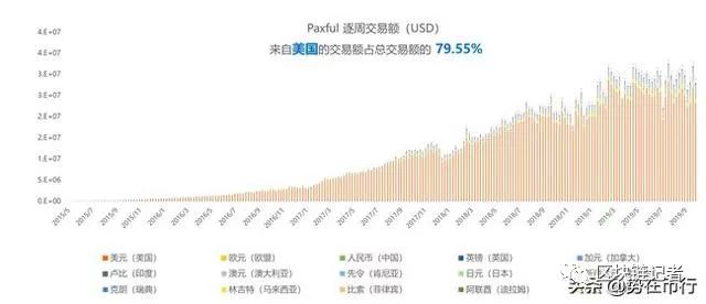 数字货币交易流动性不足_数字货币流动资金池_资产流动性与数字货币:USDT的崛起