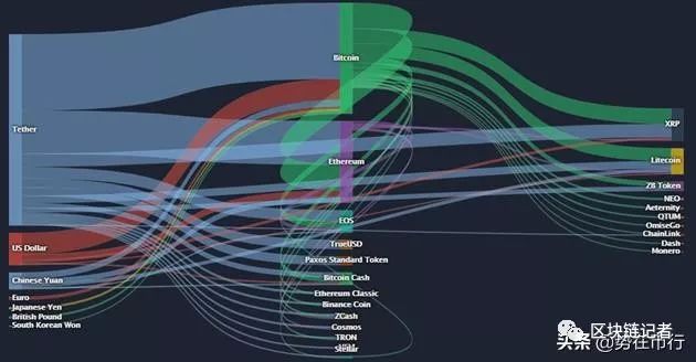数字货币流动资金池_资产流动性与数字货币:USDT的崛起_数字货币交易流动性不足