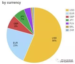 资产流动性与数字货币:USDT的崛起_数字货币流动资金池_数字货币交易流动性不足