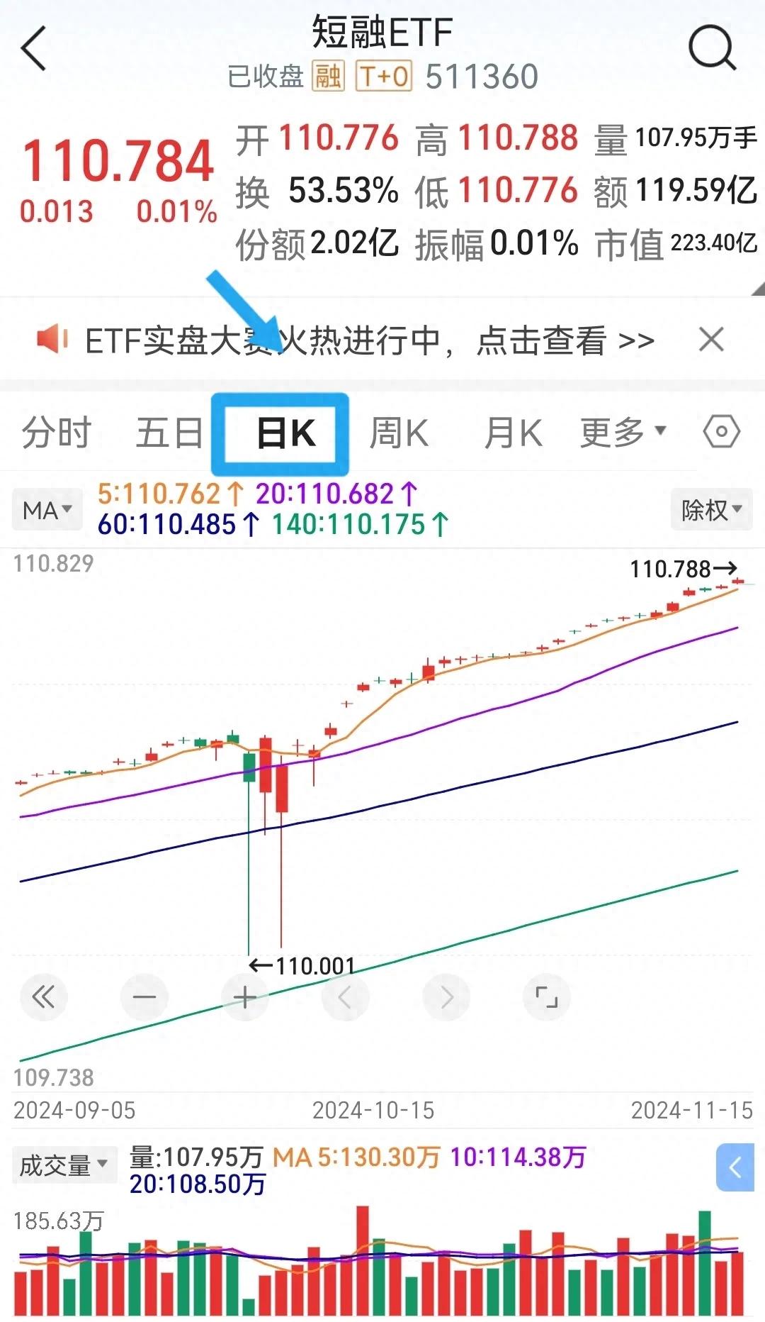 数字货币短期收益是真的吗_选择适合短期交易的数字货币_短期数字货币交易项目