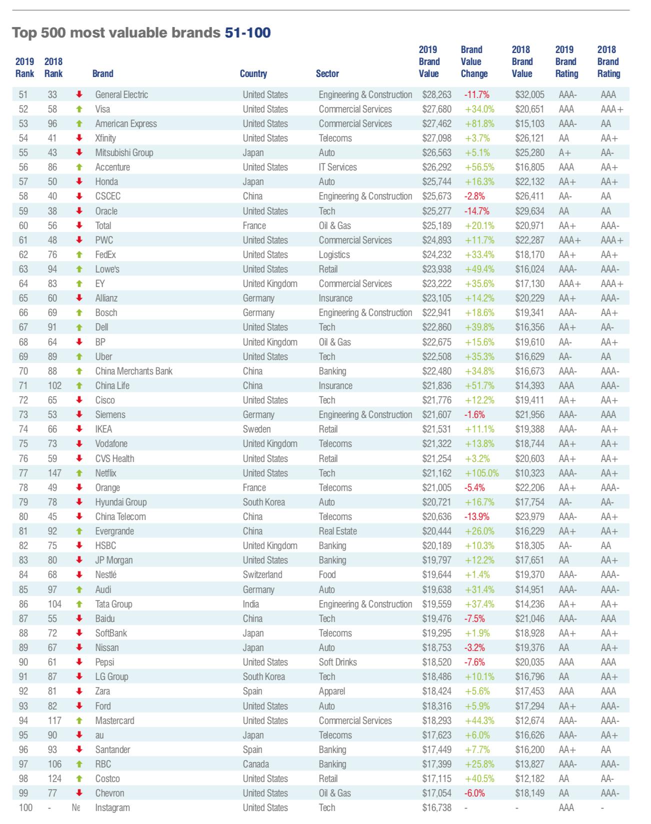 华为影响力_品牌质量与华为手机的全球影响力_华为在世界手机排名