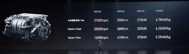 小米进军智能汽车_小米黑科技汽车_驾驶者的选择：小米汽车的科技与性能