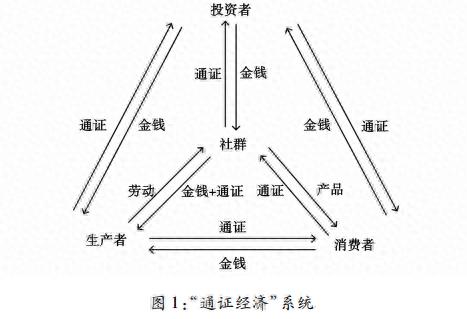 虚拟数字货币如何投资_数字货币社区_社群力量对数字货币项目成功的影响:如何构建活跃的投资者社区