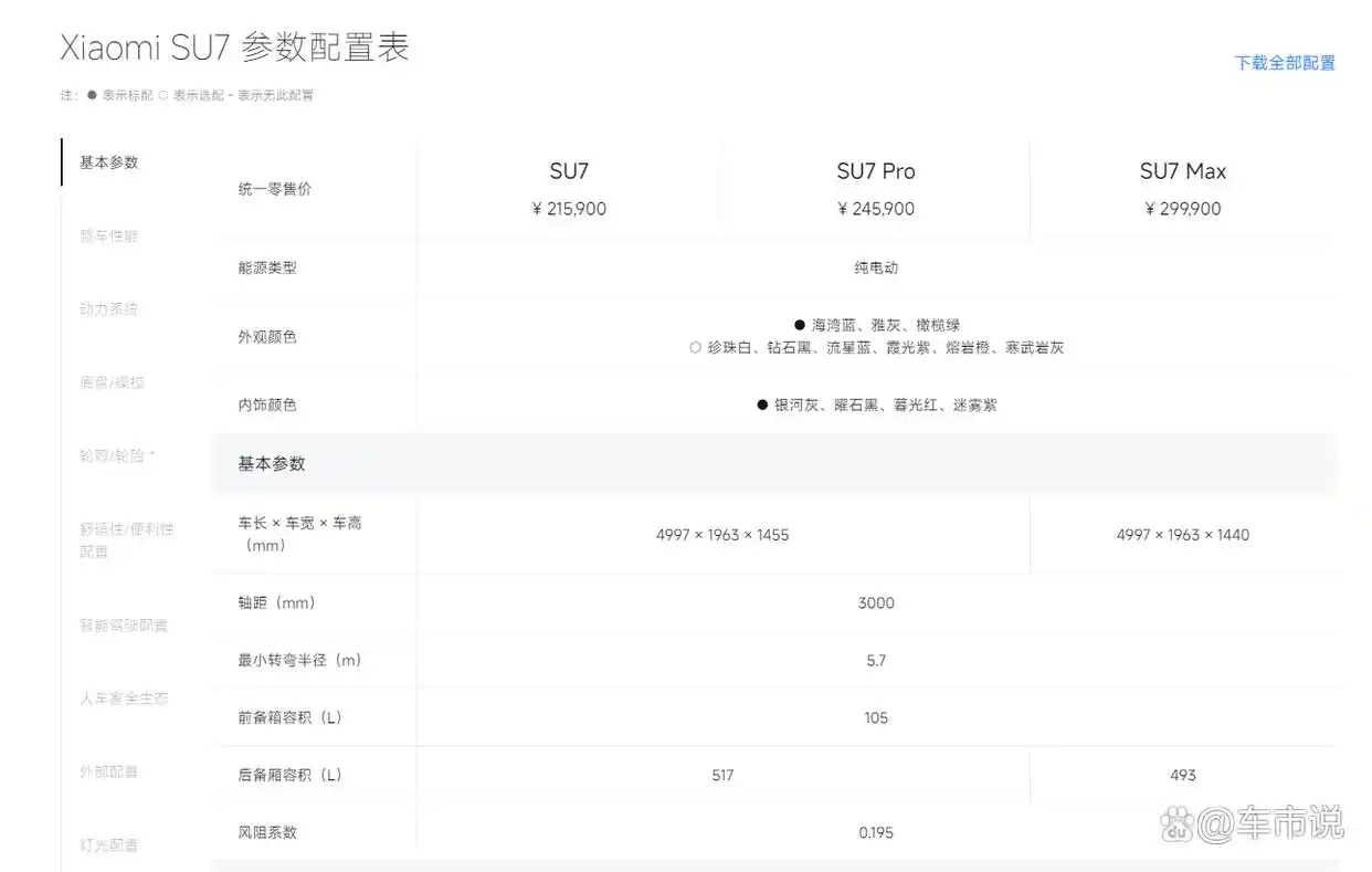 驾驶者的选择：小米汽车的科技与性能_小米进军智能汽车_小米汽车suv