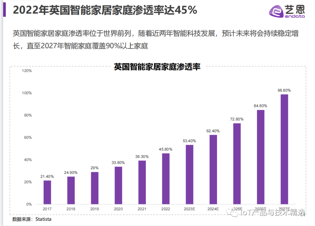 打造小米智能家居_小米智能家居发展现状_如何在现代家居中实现小米智能化?