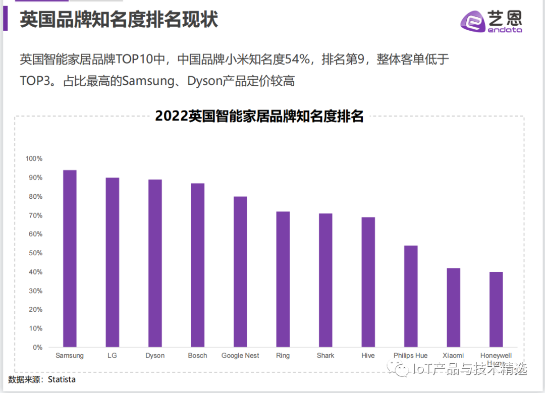打造小米智能家居_小米智能家居发展现状_如何在现代家居中实现小米智能化?