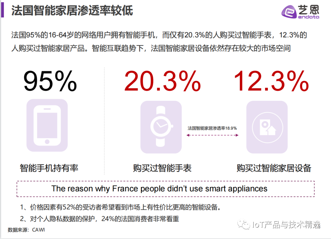 如何在现代家居中实现小米智能化?_打造小米智能家居_小米智能家居发展现状