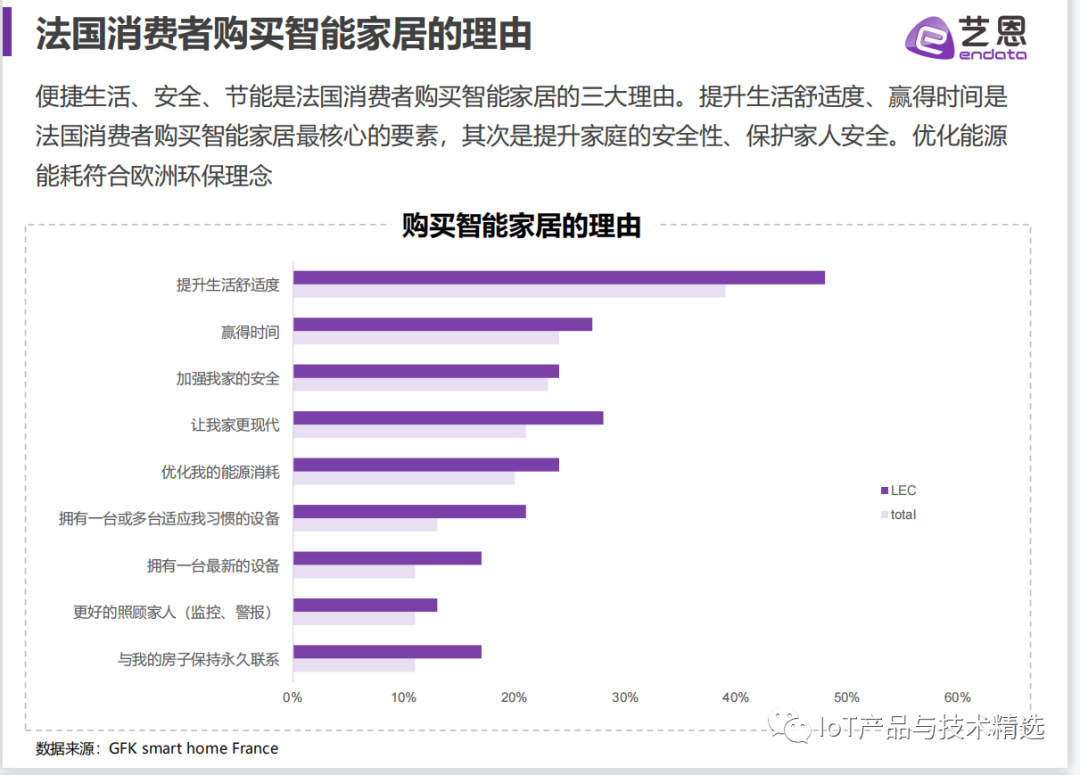 小米智能家居发展现状_打造小米智能家居_如何在现代家居中实现小米智能化?