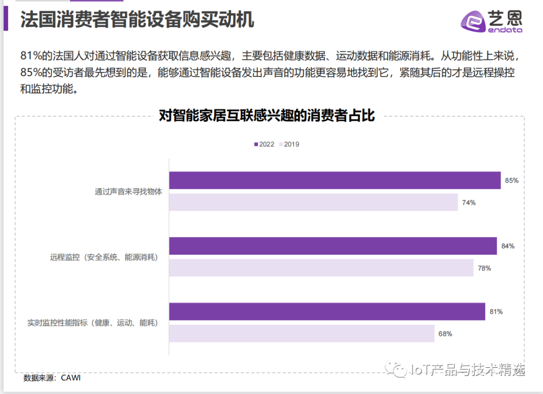 打造小米智能家居_小米智能家居发展现状_如何在现代家居中实现小米智能化?
